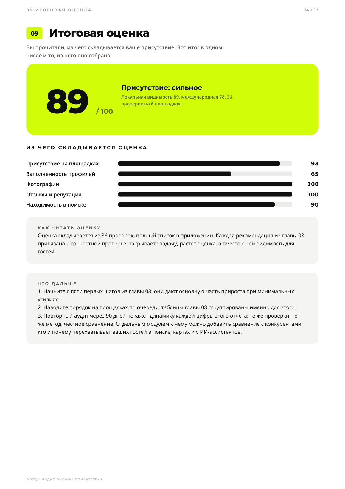 Итоговая оценка